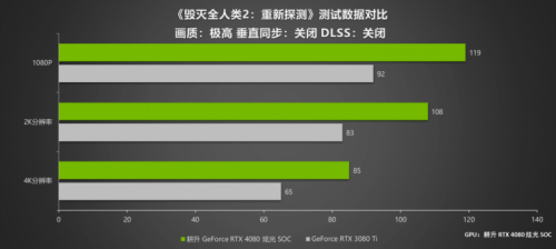 律动炫光 致强性能 耕升 GeForce RTX 4080 炫光 SOC性能解禁 DLSS 3大幅提升游戏性能(图30)