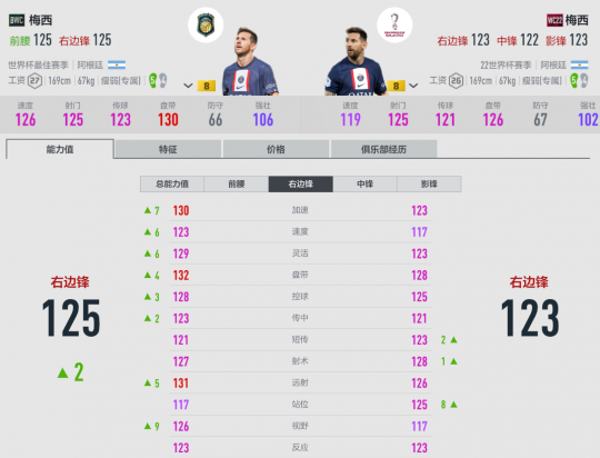 FIFA Online 4世界杯决赛盘点——球队英雄连连看(图2)