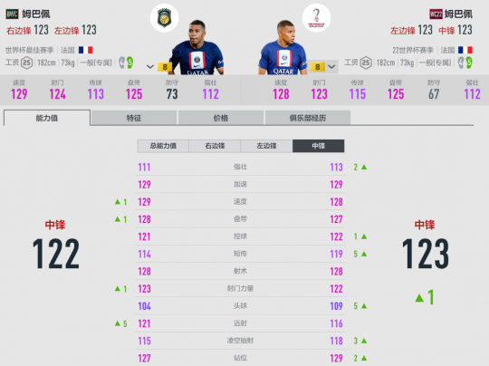 FIFA Online 4世界杯决赛盘点——球队英雄连连看(图3)