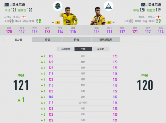 FIFA Online 4世界杯决赛盘点——球队英雄连连看(图4)