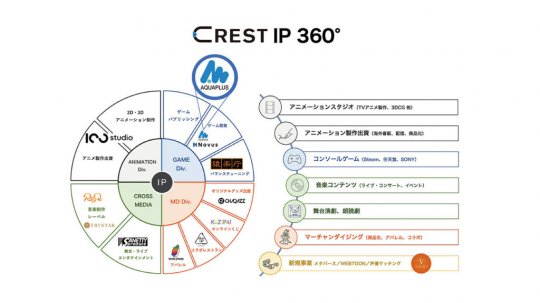 CREST宣布收购《传颂之物》开发商Aquaplus(图1)