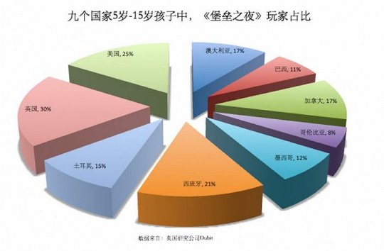 防沉迷走向全球 Epic新增青少年模式 专克《堡垒之夜》？(图5)