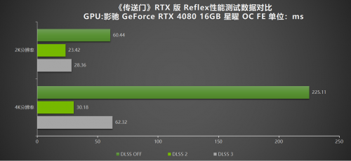 影驰RTX 40系重温经典 DLSS 3达成4K光追《传送门》(图7)