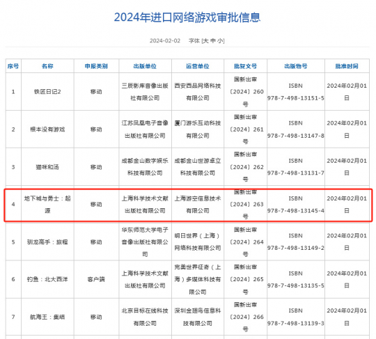 知道这四年我是怎么过的吗？进口版号公开《DNF手游》过审(图1)