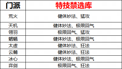 《天下3》年度评选即将开启，名人堂副手、天下定制款电脑主机等海量好礼等你来薅！(图4)