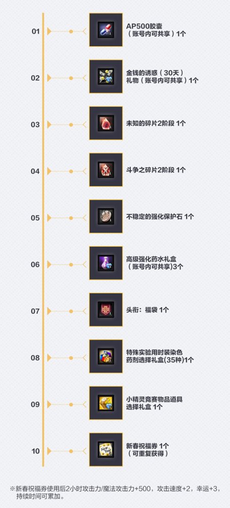 《洛奇英雄传》新春英雄回馈 福利活动今日上线(图2)