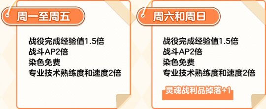 《洛奇英雄传》拉比口哨礼包限时折扣 12周年狂欢火热进行中(图4)