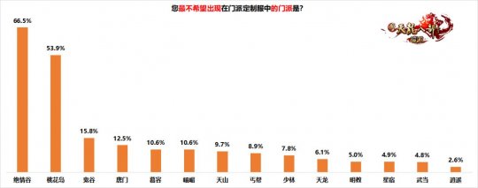 新天龙端游门派定制服预约开启 4月19日相约共创江湖！(图2)