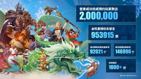 《魔兽世界》国服回归预约人数破200万 大家很热情(图2)