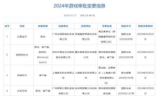 2月国产网游版号公布 《黑神话：悟空》《完美新世界》等111款新游获批(图3)