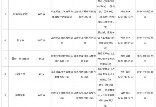 2月国产网游版号公布 《黑神话：悟空》《完美新世界》等111款新游获批(图4)