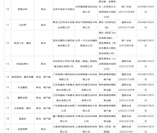 2月国产网游版号公布 《黑神话：悟空》《完美新世界》等111款新游获批(图5)