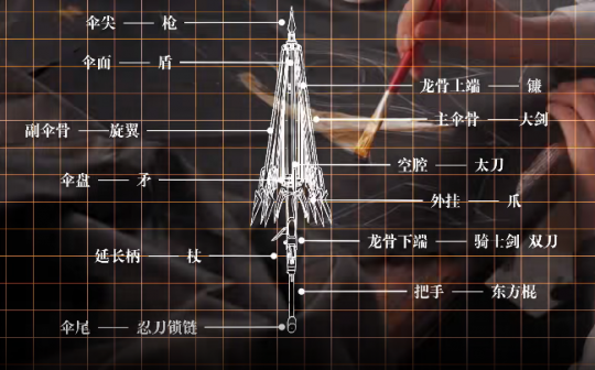 今夕是何年 硬核小姐姐手搓《全职高手》千机伞登热搜(图10)