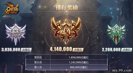 风起云涌，热血再燃！《魔域》将迎大神混战，瓜分1300万点魔石(图4)