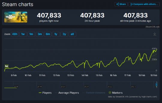 Steam周销榜《地狱潜兵2》蝉联冠军 TGA年度最佳成守门员(图5)