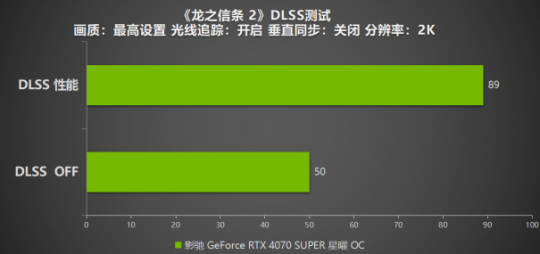 《龙之信条 2》评测，影驰 RTX 4070 SUPER 星曜搭配DLSS 即可畅玩4K！(图10)