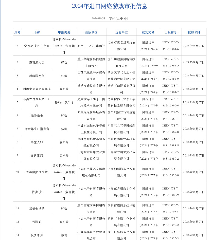 14款进口游戏版号获批：首款国行宝可梦游戏只进来一半(图9)