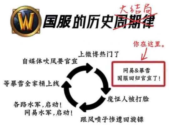 暴雪游戏回归国服全数据保留 曾屯下17只幽灵虎老哥要起飞(图1)